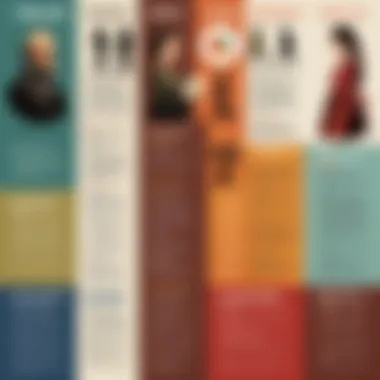 Evolution of Novella and Ranobe An infographic illustrating the evolution of novella and ranobe through the years.